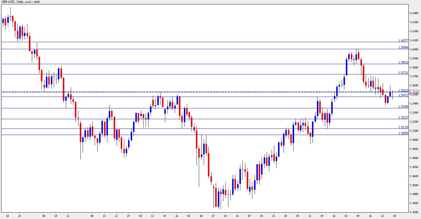 Forex Live Charts Gbp Usd