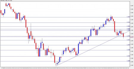 eur usd forecast eur usd forecast