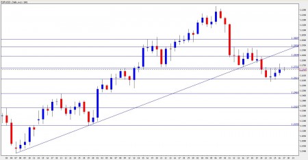 eur usd forecast eur usd forecast