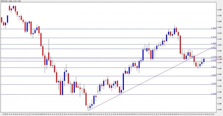 eur usd forecast eur usd forecast