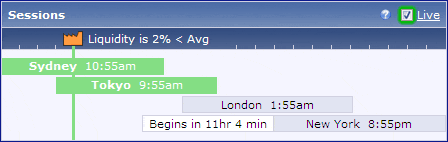 forex factory liquidity gauge