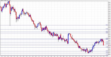 usd jpy forecast December 6-10