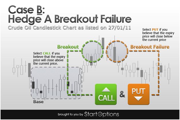 Hedging strategies for binary options