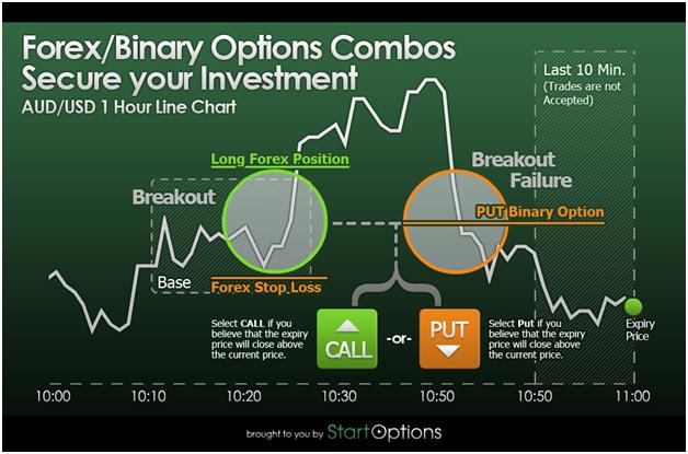 Forex Binary Options Combo