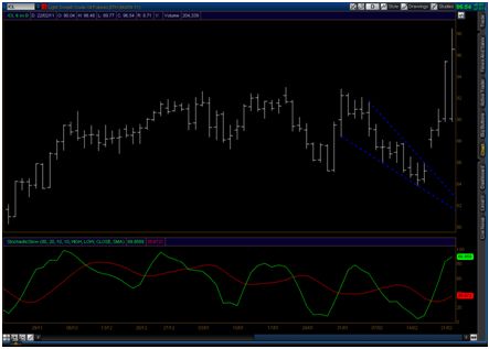 Oil Crisis Binary Options Oil Crisis Binary Options