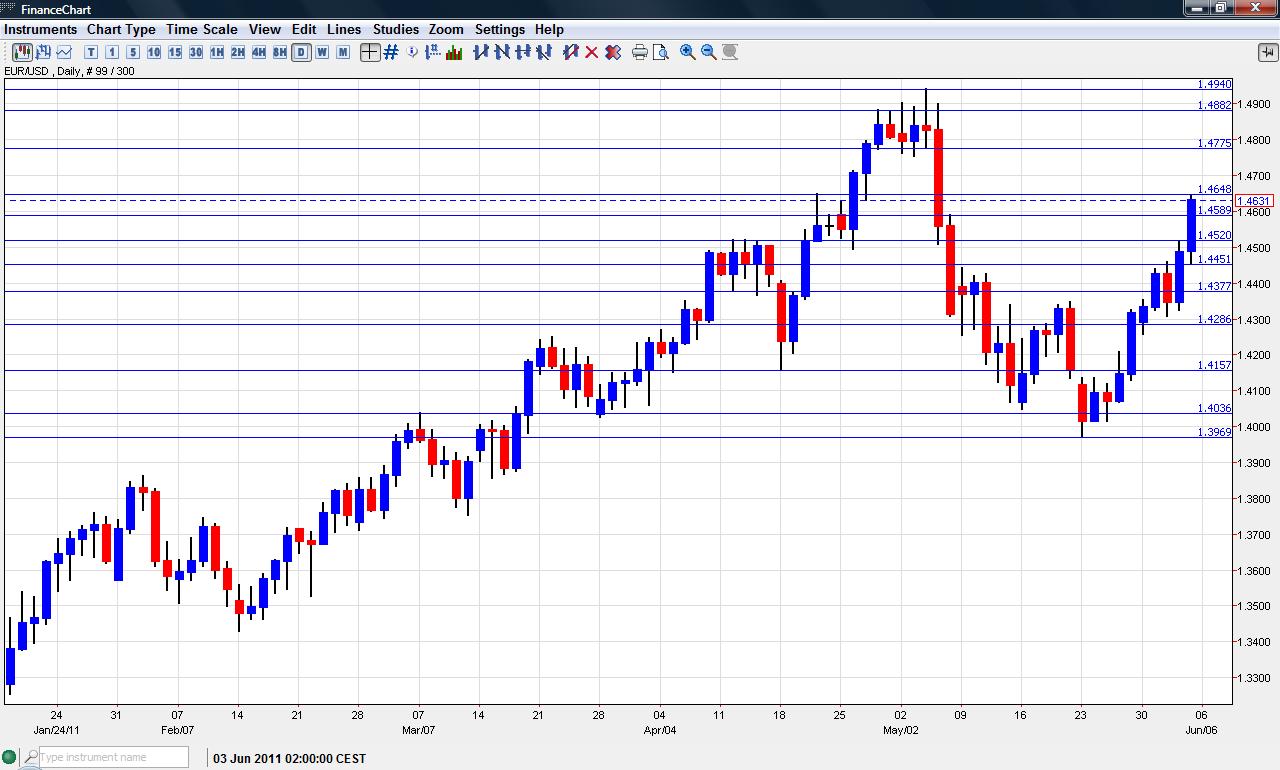 forex euro pound forecast