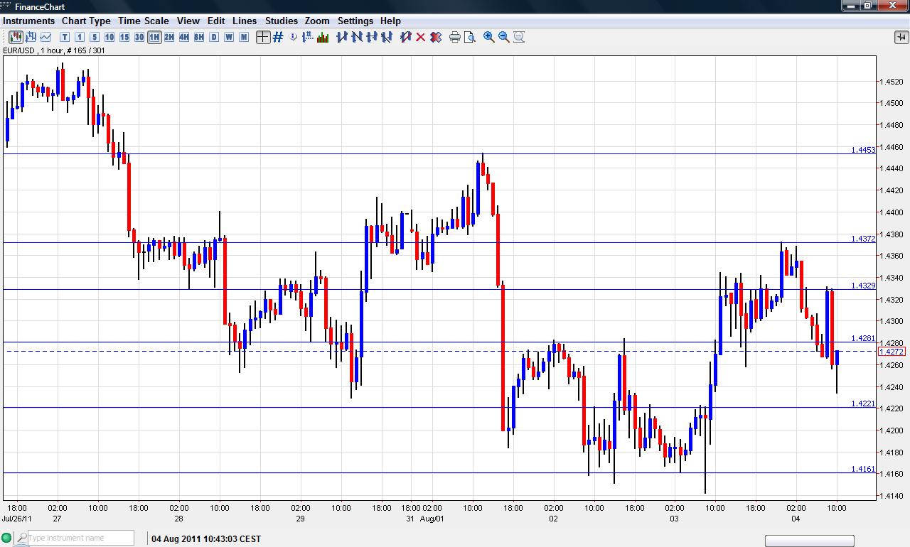 Trading EURUSD - Four Vital Pros and the Con of Trading EURUSD