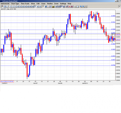 Forex forecast