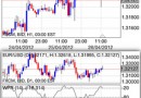 Finally…An App That Can Deliver Desktop-Like Forex Charting On Your Phone