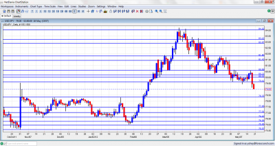 Forex 2