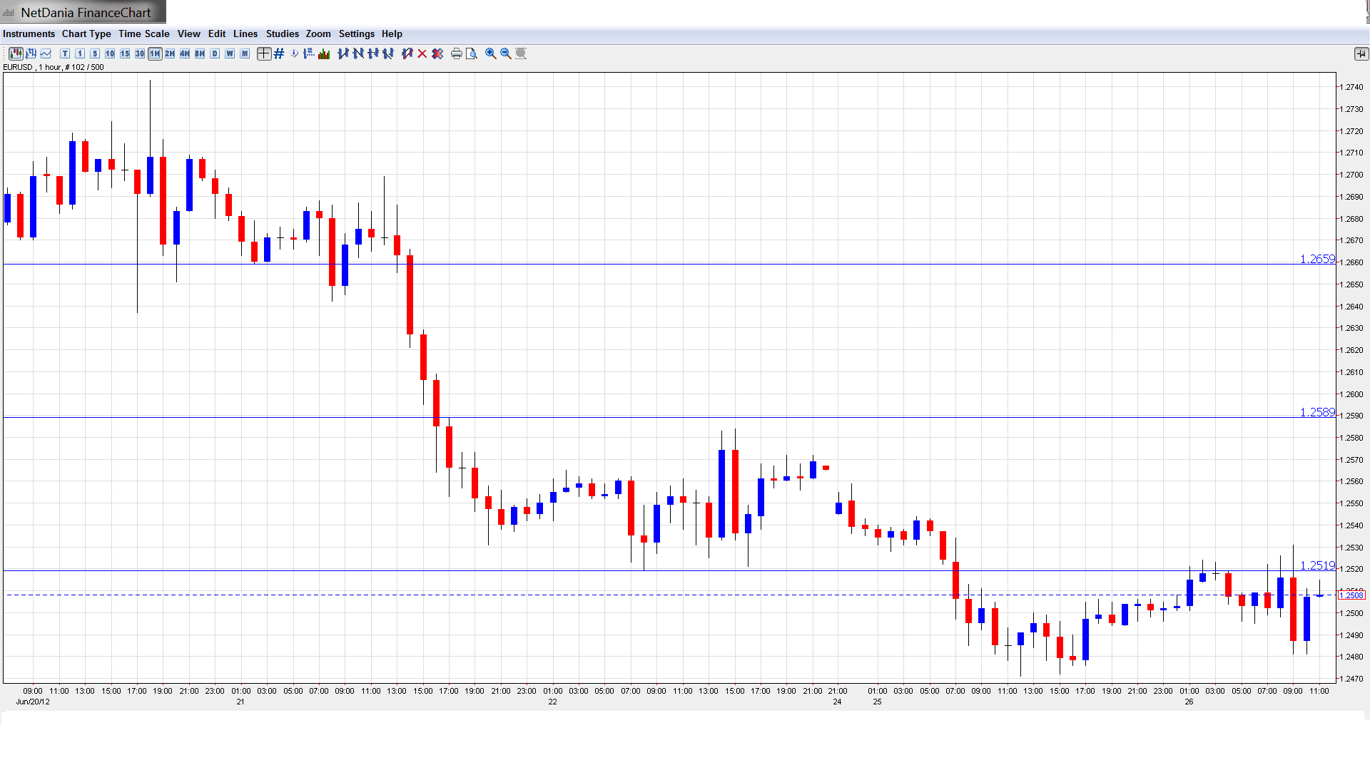Forex weekly outlook investing.com