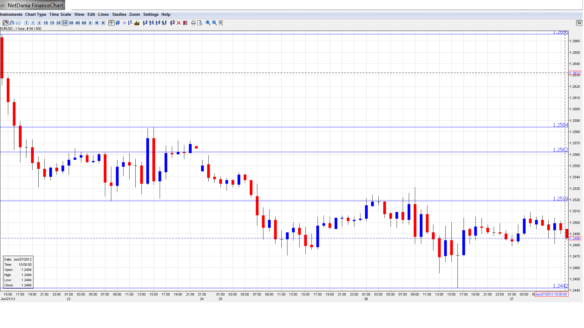 Action forex eur aud