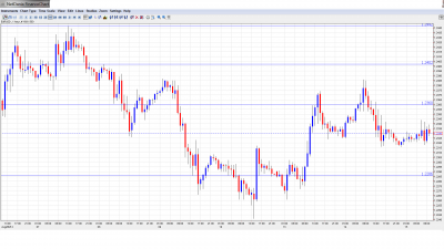 EUR USD Daily Forecast August 15