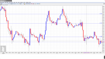 EUR USD Daily Forecast August 16