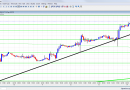 EUR/USD Sep. 14 – Marches Steadily Higher After QE3 Announcement