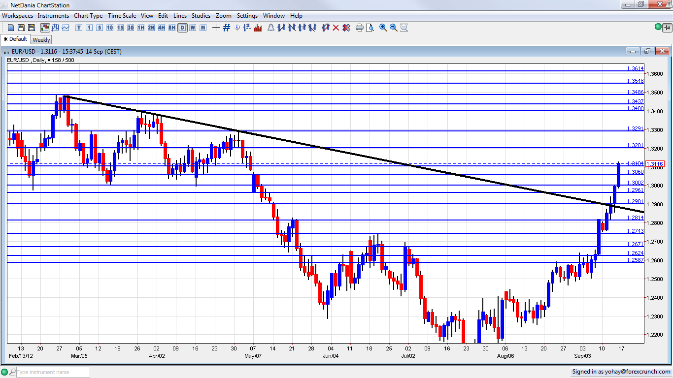 Forex dolar analiz