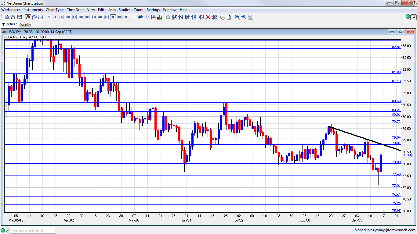 forex lending rates