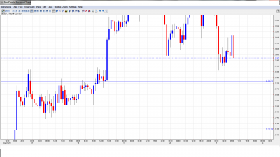 EUR USD Daily Forecast December 21
