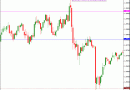 Trading Candlestick Wicks