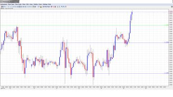EUR USD Daily Forecast January 25