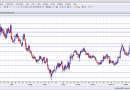 USD/CAD at 8 month high on Italian political turmoil