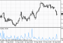Technical Analysis using the ‘Volume Rate of Change’ (V-ROC)
