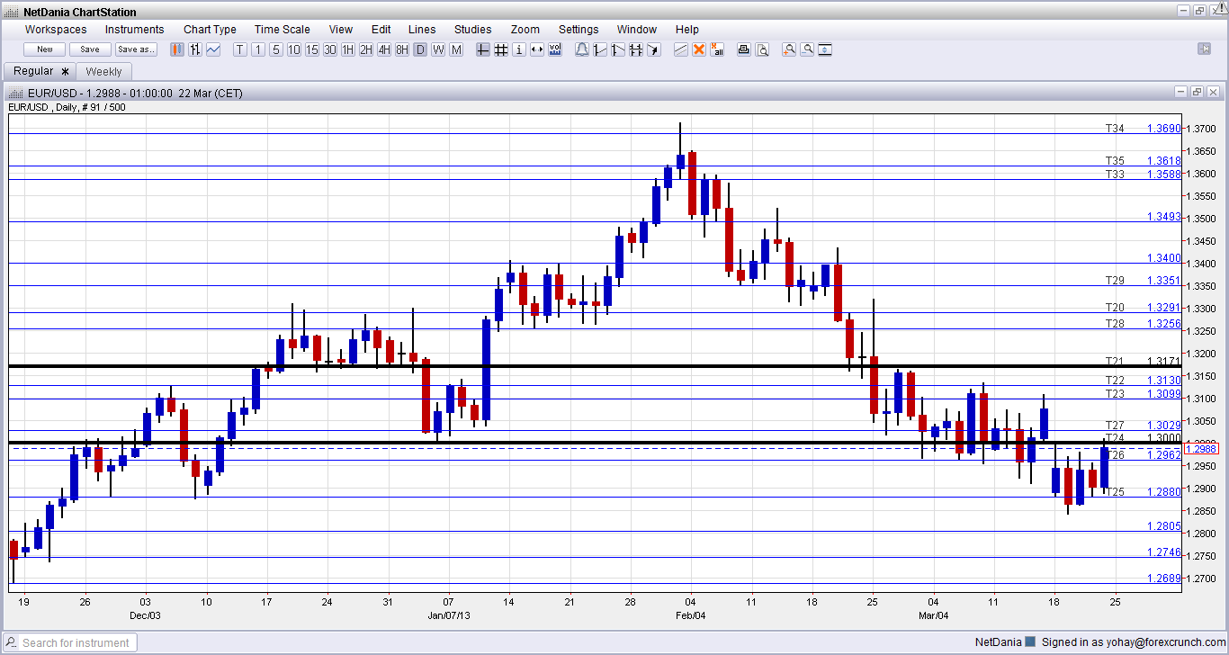 Eur aud forex analysis
