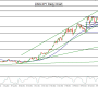 Forex Analysis: USD/JPY Advances Bullish Trend but Due for Correction
