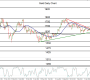 End of Gold’s Dead Cat Bounce