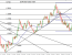 Forex Analysis: EUR/USD Leaning towards Bearish Trend Resumption
