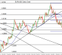 Forex Analysis: EUR/USD Leaning towards Bearish Trend Resumption