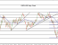 Forex Analysis: GBP/USD Stalls Plunge near 1.5000 Support Target