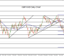 Forex Analysis: GBP/USD Stalls Plunge near 1.5000 Support Target
