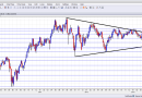 AUD/USD: Where next after the collapse? A look at the big levels