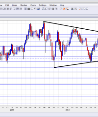 AUD/USD: Where next after the collapse? A look at the big levels