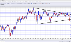 AUD/USD: Where next after the collapse? A look at the big levels