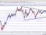 AUD/USD: Where next after the collapse? A look at the big levels