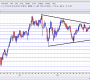 AUD/USD: Where next after the collapse? A look at the big levels
