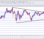 AUD/USD Extends Falls on Weak Chinese Data