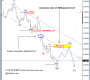 AUDUSD Bearish; Wait On Pull-back For New Shorts (Elliott Wave Analysis)