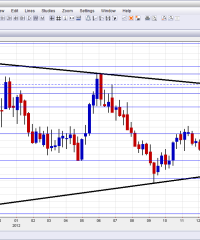 USD/CAD Highest in Nearly a Year – Broke Important Downtrend Resistance