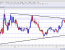 USD/CAD Highest in Nearly a Year – Broke Important Downtrend Resistance
