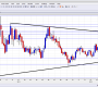 USD/CAD Highest in Nearly a Year – Broke Important Downtrend Resistance