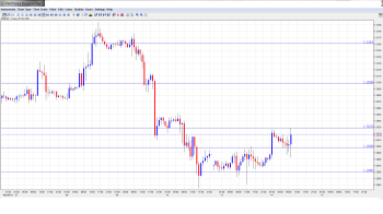 EUR USD Daily Forecast May14