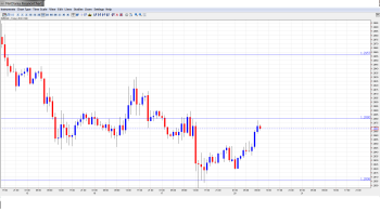 EUR USD Daily Forecast May20