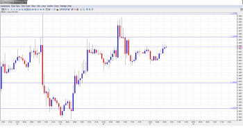 EUR USD Daily Forecast May27