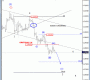 EURUSD: Bearish Cycles Remains In Play – Elliott Wave Analysis