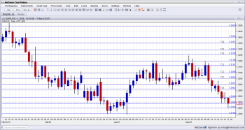 EUR to USD Technical Analysis May 20 24 fundamental outlook and sentiment for currency trading euro dollar
