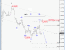 EURUSD: Downtrend Continuation to 1.2700-Elliott Wave