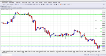 EURUSD Technical outlook fundamental analysis and sentiment for May 15 2013 currency trading